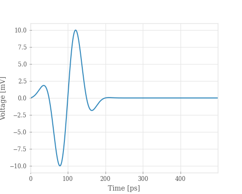 coupled stripline