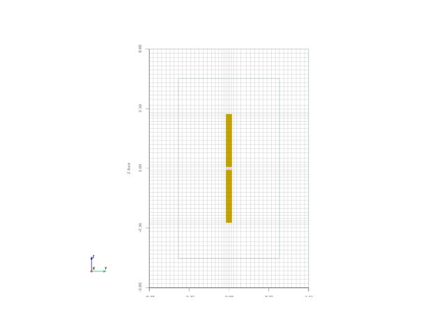 dipole