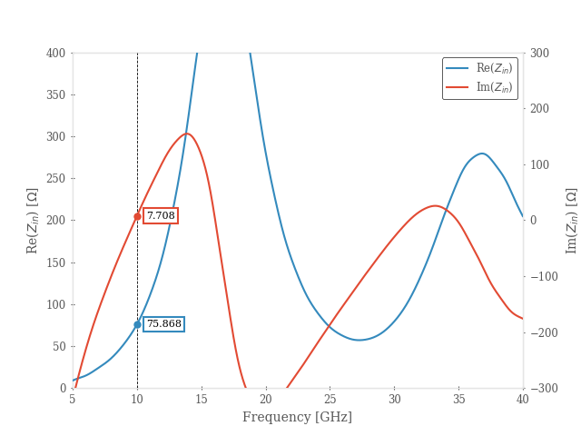 dipole