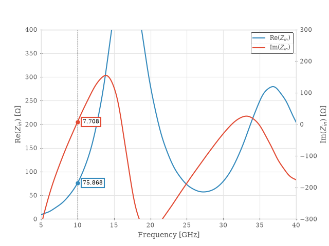 dipole