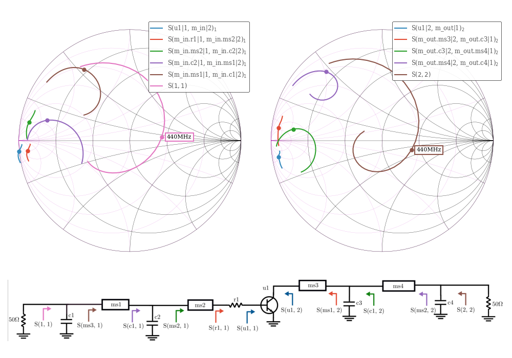interactive tuning