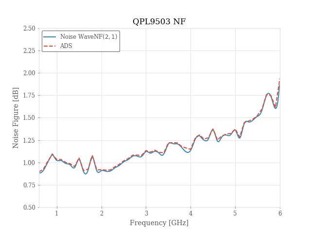 QPL9503 NF