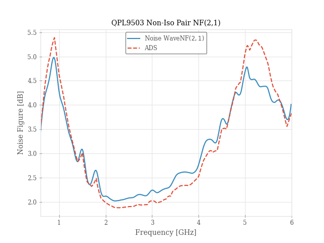 QPL9503 Non-Iso Pair NF(2,1)