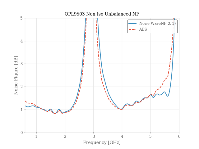 QPL9503 Non-Iso Unbalanced NF