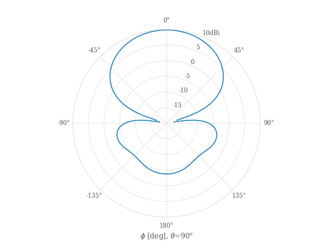 yagi