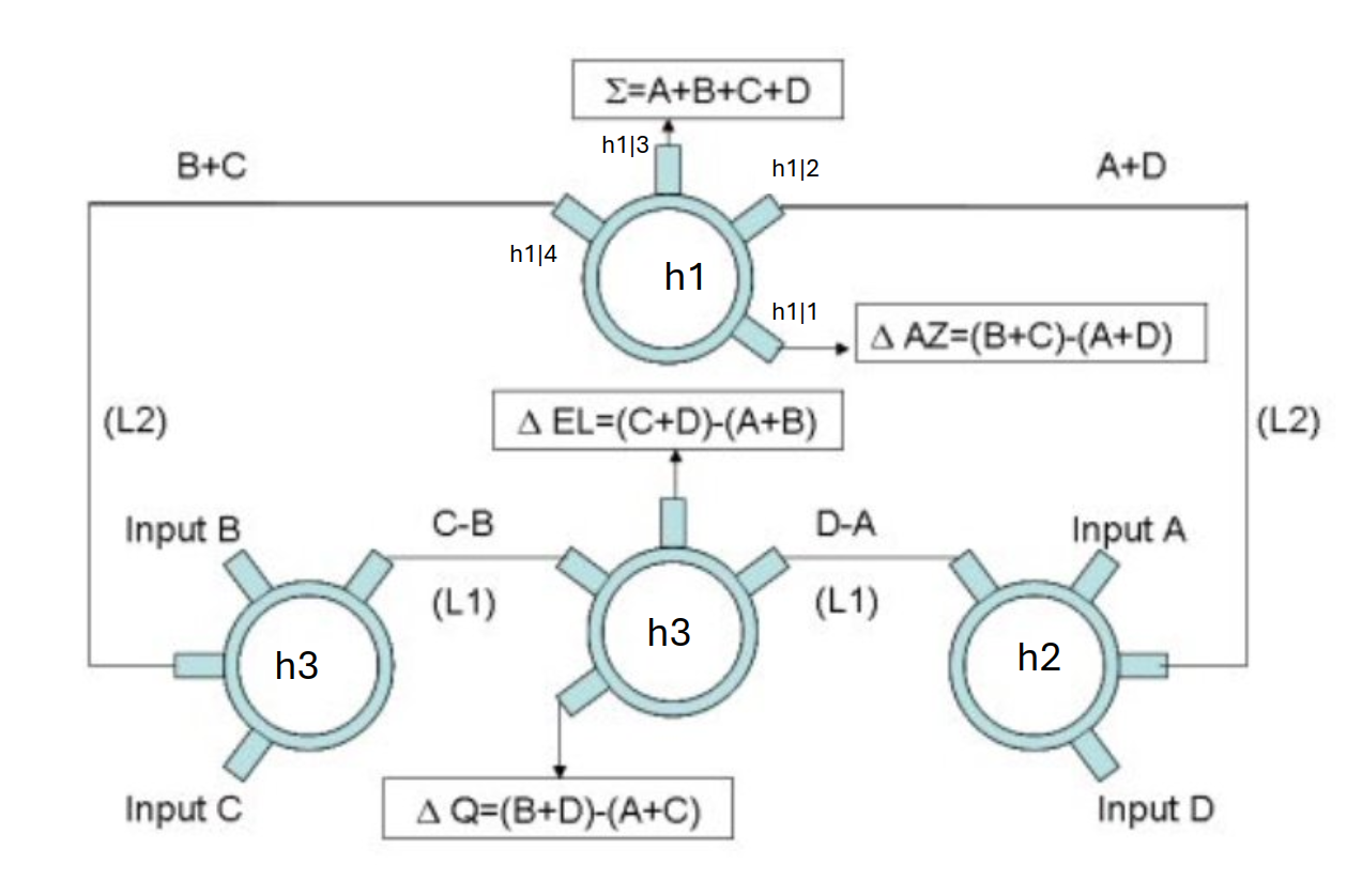 ../_images/monopulse_comparator.png