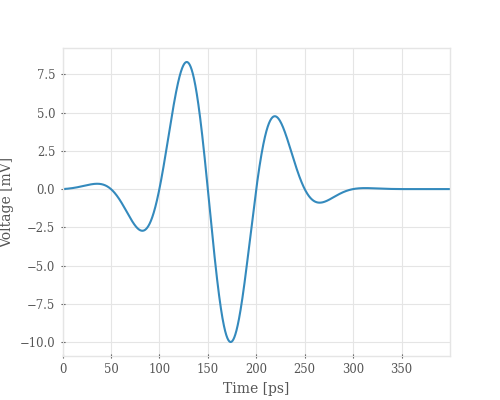 coupled ustrip